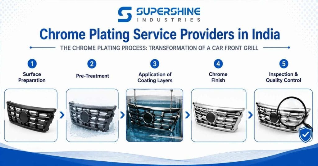 chrome plating service